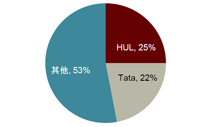 有关于茶行业：品牌化之路漫漫的消息(17)