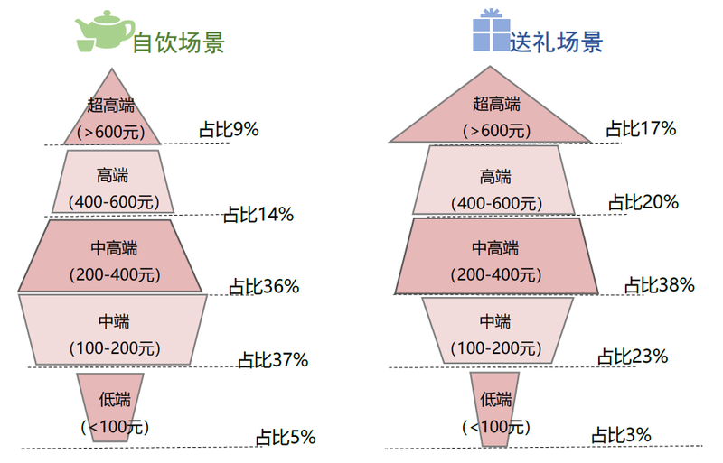 有关于茶行业：品牌化之路漫漫的消息(2)