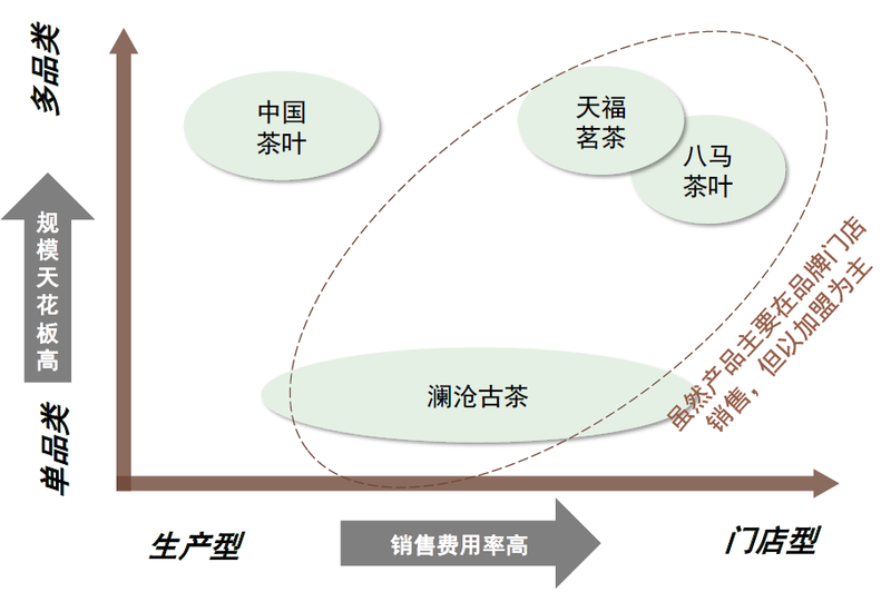 有关于茶行业：品牌化之路漫漫的消息(3)