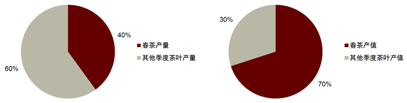 有关于茶行业：品牌化之路漫漫的消息(13)