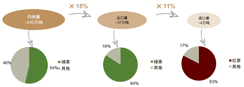 有关于茶行业：品牌化之路漫漫的消息(10)