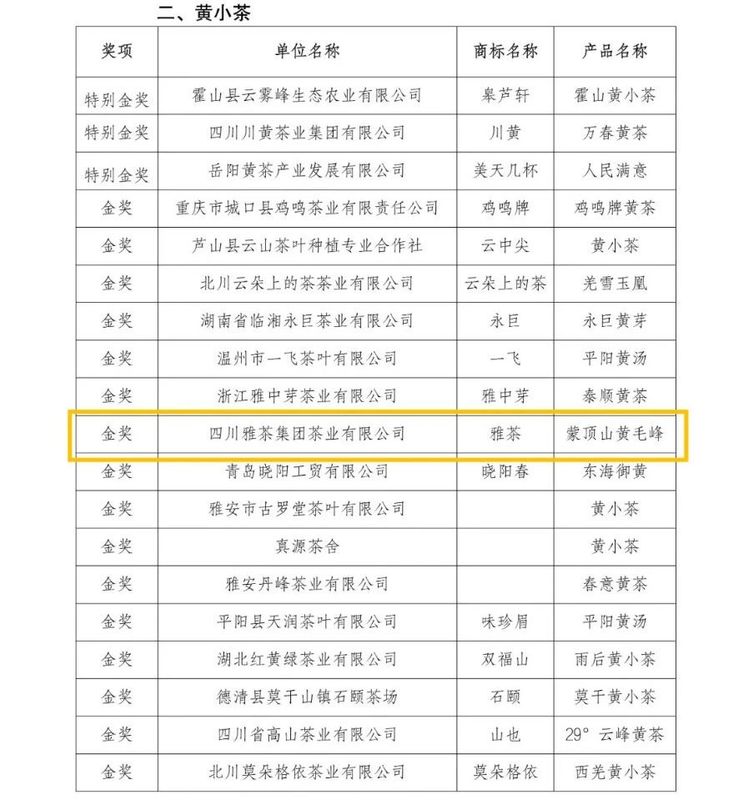 有关于雅茶蒙顶黄芽荣获“蒙顶山杯”第九届中国黄茶斗茶大赛特别金奖的消息(3)