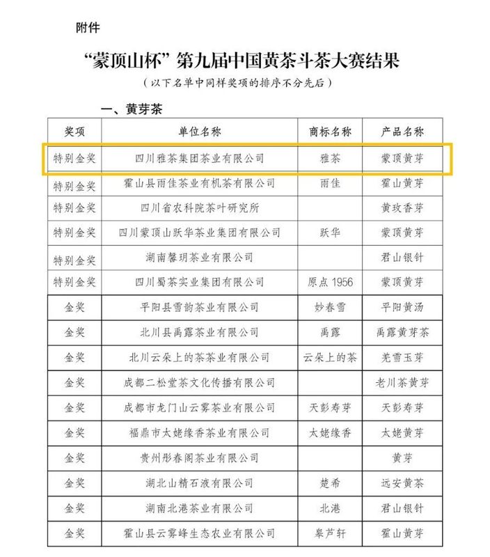 有关于雅茶蒙顶黄芽荣获“蒙顶山杯”第九届中国黄茶斗茶大赛特别金奖的消息(2)