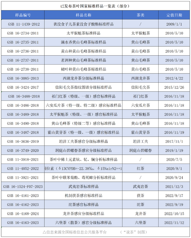 有关于“看得见”“摸得着”：茶界涌现了多少茶叶国家标准样品？的消息(1)