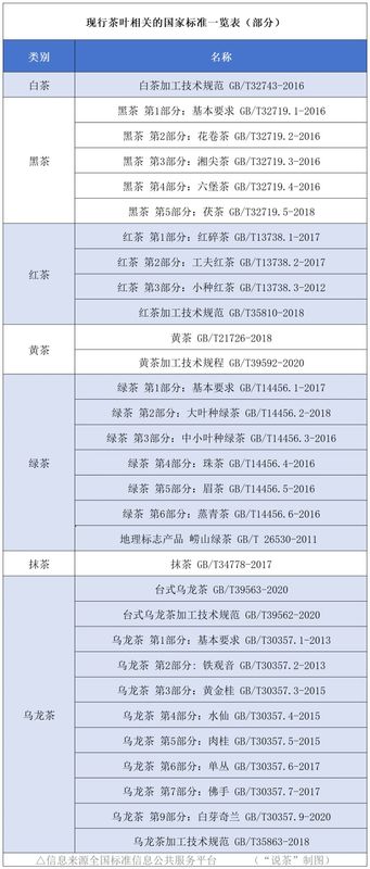 有关于“看得见”“摸得着”：茶界涌现了多少茶叶国家标准样品？的消息(3)