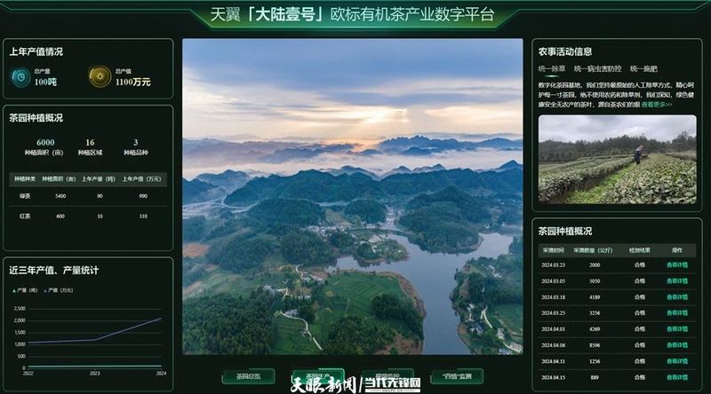 有关于走进茶海湄潭的十二时辰的相关内容(1)