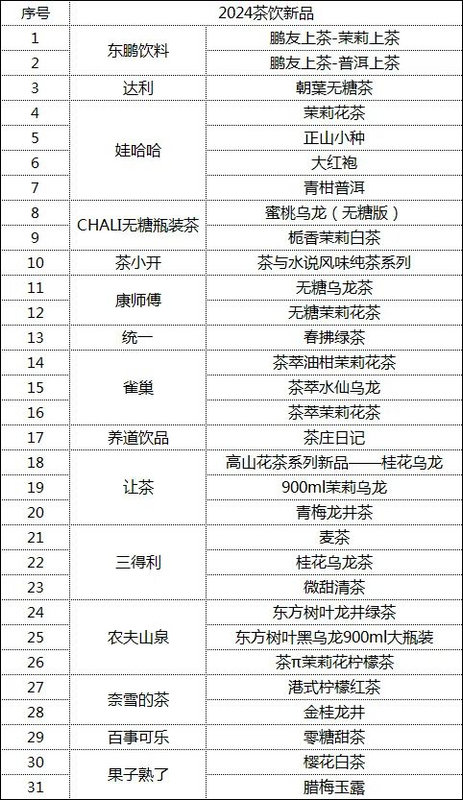 有关于无糖茶，开始卷了的信息(4)