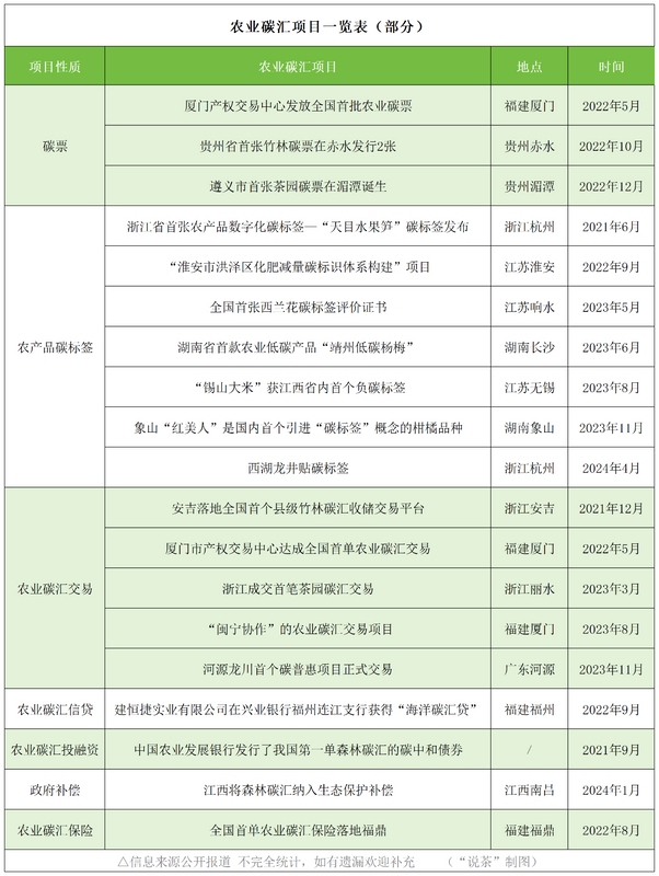 关于聚焦世界环境日：茶园碳汇如今怎么样了的最新消息(2)