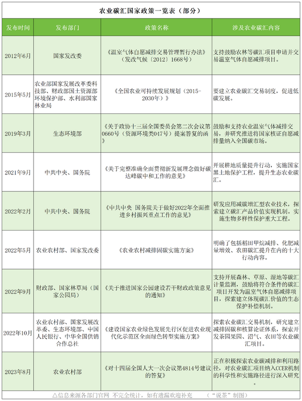 关于聚焦世界环境日：茶园碳汇如今怎么样了的最新消息(1)