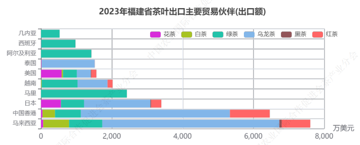关于中国茶如何走出去？16万字深度解析2023中国茶叶进出口贸易情况的相关内容(4)