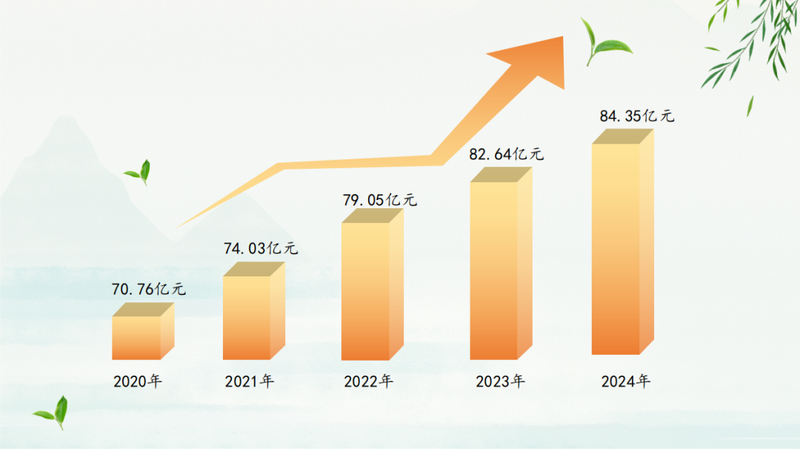 有关于西湖龙井品牌价值达84.35亿元 连续6年位居榜首的信息(1)