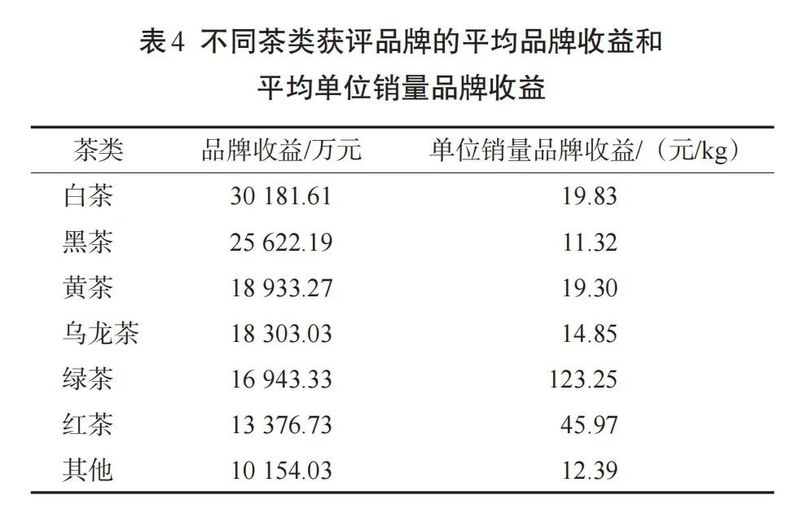 关于首次突破70亿元！增量第一！福鼎白茶品牌价值再创新高！的信息(1)