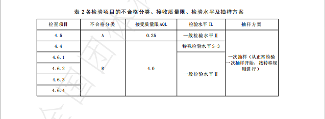 关于武夷茶标准解读之——武夷岩茶冲泡品鉴茶具团体标准的内容(5)
