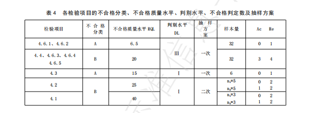 关于武夷茶标准解读之——武夷岩茶冲泡品鉴茶具团体标准的内容(7)