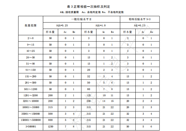关于武夷茶标准解读之——武夷岩茶冲泡品鉴茶具团体标准的内容(6)