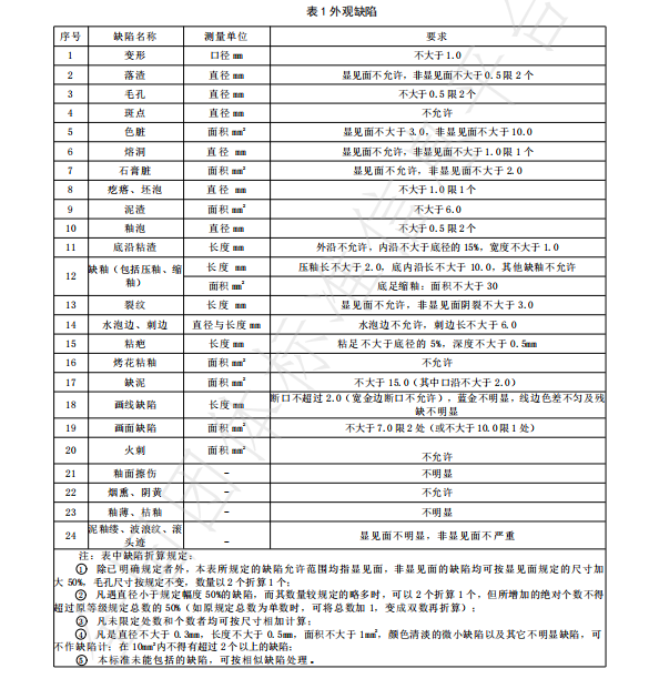 关于武夷茶标准解读之——武夷岩茶冲泡品鉴茶具团体标准的内容(4)