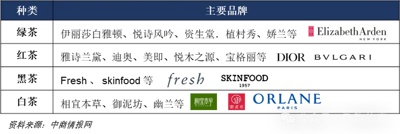 关于夏茶如何变废为宝？这份「湖北夏茶报告」请注意查收的资讯(3)