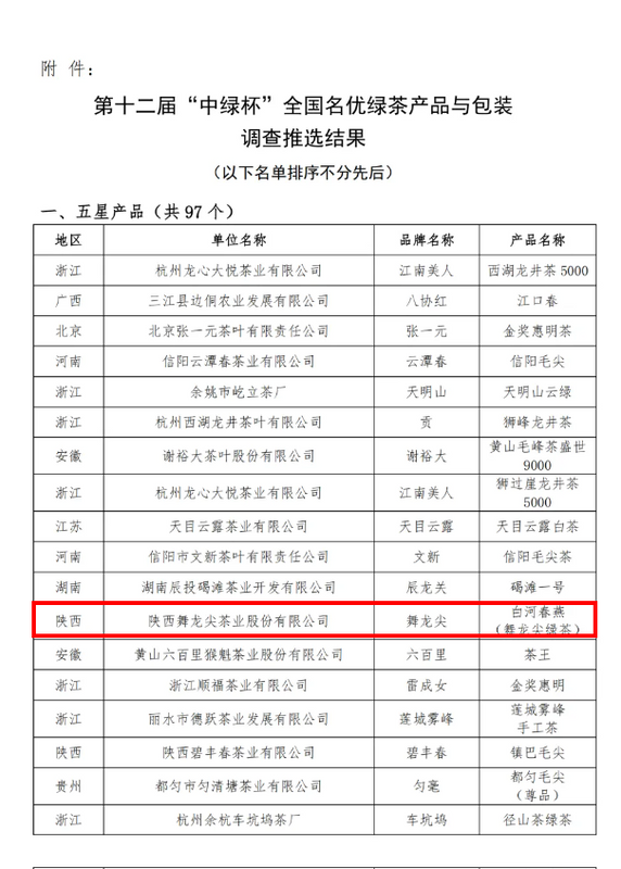 关于白河2个茶产品获评全国名优绿茶产品与包装星级产品的消息(1)