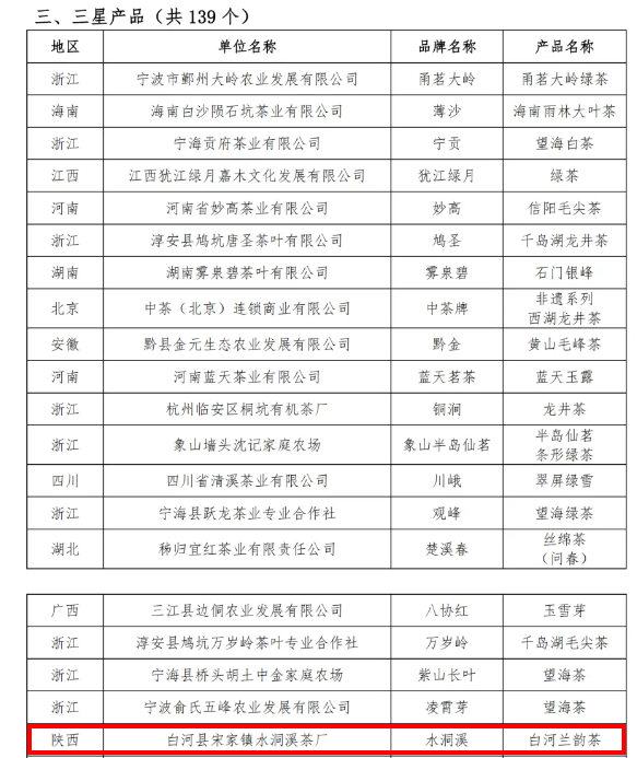 关于白河2个茶产品获评全国名优绿茶产品与包装星级产品的消息(2)