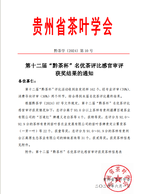 有关于第十二届“黔茶杯”名优茶评比活动圆满结束的内容(8)