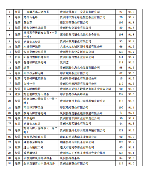 有关于第十二届“黔茶杯”名优茶评比活动圆满结束的内容(10)