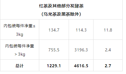 有关于2024年4月中国茶叶进出口数据的新闻(16)