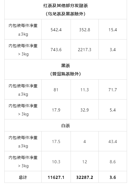 有关于2024年4月中国茶叶进出口数据的新闻(4)
