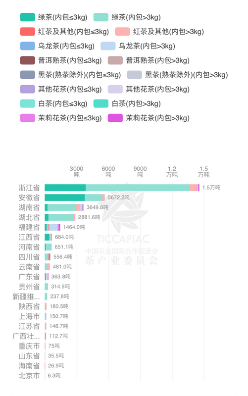有关于2024年4月中国茶叶进出口数据的新闻(10)