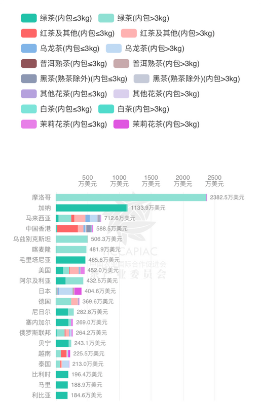 有关于2024年4月中国茶叶进出口数据的新闻(9)