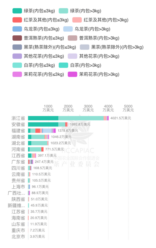 有关于2024年4月中国茶叶进出口数据的新闻(11)