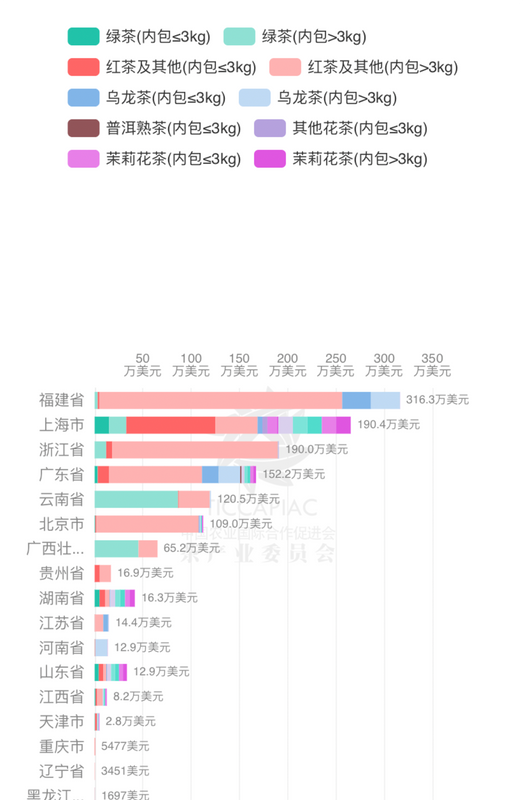有关于2024年4月中国茶叶进出口数据的新闻(24)