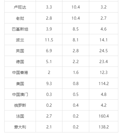 有关于2024年4月中国茶叶进出口数据的新闻(20)