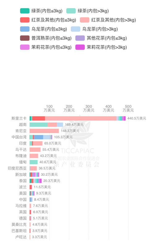 有关于2024年4月中国茶叶进出口数据的新闻(22)