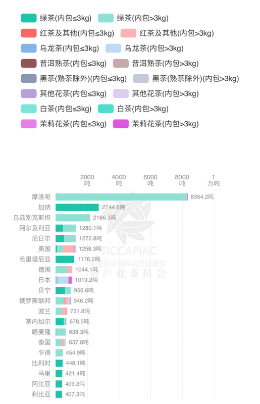 有关于2024年4月中国茶叶进出口数据的新闻(8)
