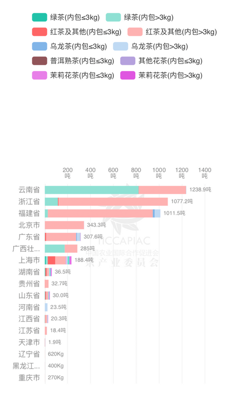 有关于2024年4月中国茶叶进出口数据的新闻(23)