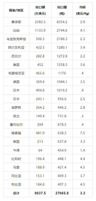 有关于2024年4月中国茶叶进出口数据的新闻(7)