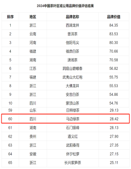 关于“马边绿茶”区域公用品牌价值稳步递增的新闻