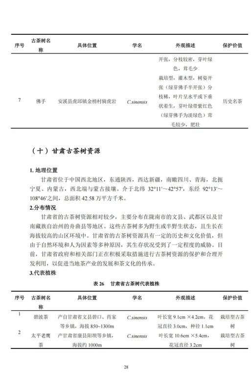 关于中国古茶树资源状况如何？云南最多，贵州、广西、四川其次的资讯(30)