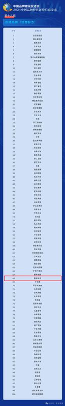 关于“婺源绿茶”荣登中国茶品牌双榜单!的内容(1)