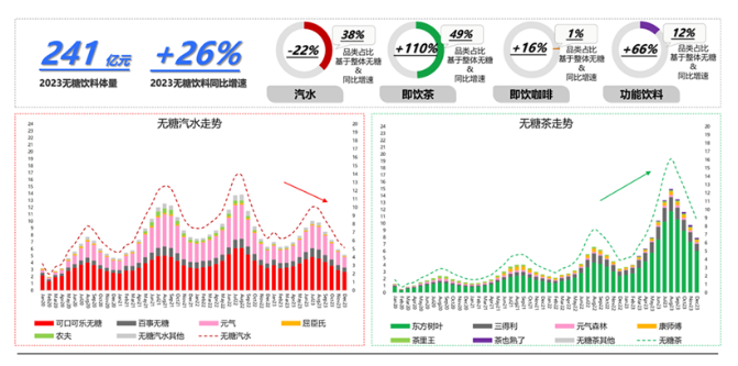 关于让茶饮回归自然本味，“茶的传人”引领无糖茶新风潮的内容