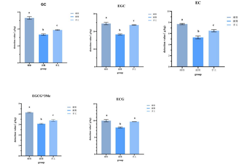 有关于360度摇青机——摇出一杯好喝又健康的茶的消息(2)