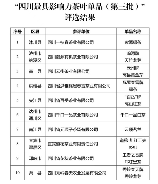 有关于“四川最具影响力茶叶单品（第三批）”名单来了的相关信息