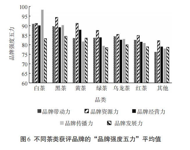 有关于2024中国茶叶区域公用品牌价值评估报告发布，文末附价值评估结果表！的信息(13)