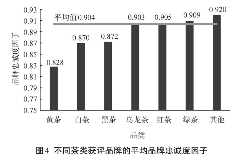 有关于2024中国茶叶区域公用品牌价值评估报告发布，文末附价值评估结果表！的信息(11)
