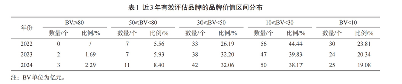 有关于2024中国茶叶区域公用品牌价值评估报告发布，文末附价值评估结果表！的信息(2)