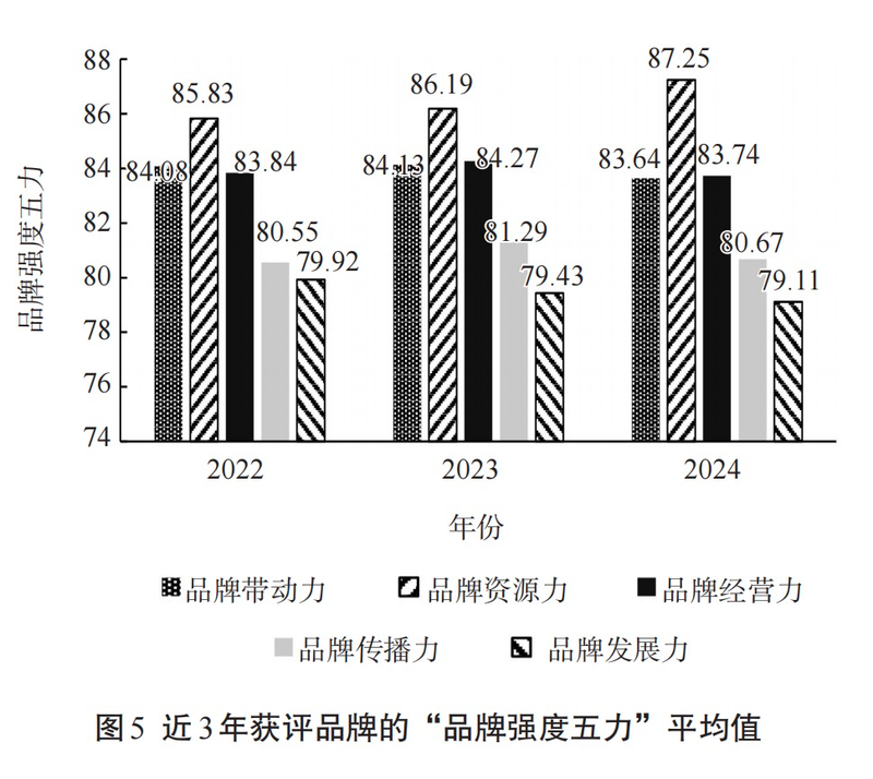 有关于2024中国茶叶区域公用品牌价值评估报告发布，文末附价值评估结果表！的信息(12)