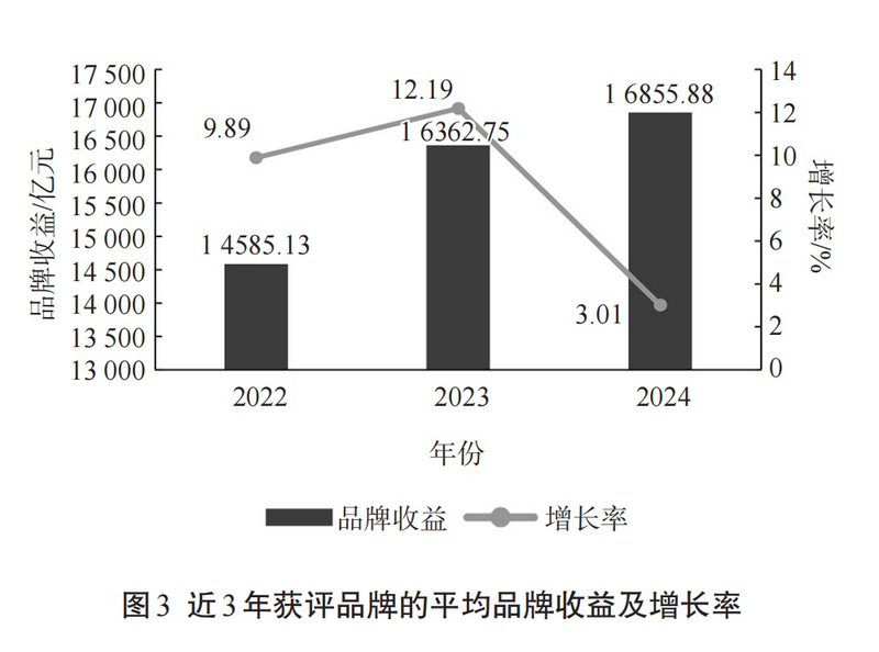 有关于2024中国茶叶区域公用品牌价值评估报告发布，文末附价值评估结果表！的信息(5)
