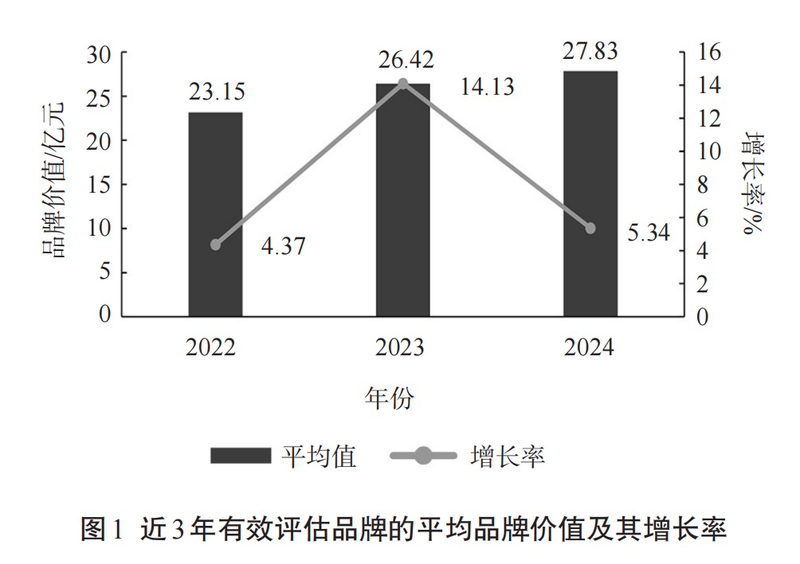 有关于2024中国茶叶区域公用品牌价值评估报告发布，文末附价值评估结果表！的信息(1)