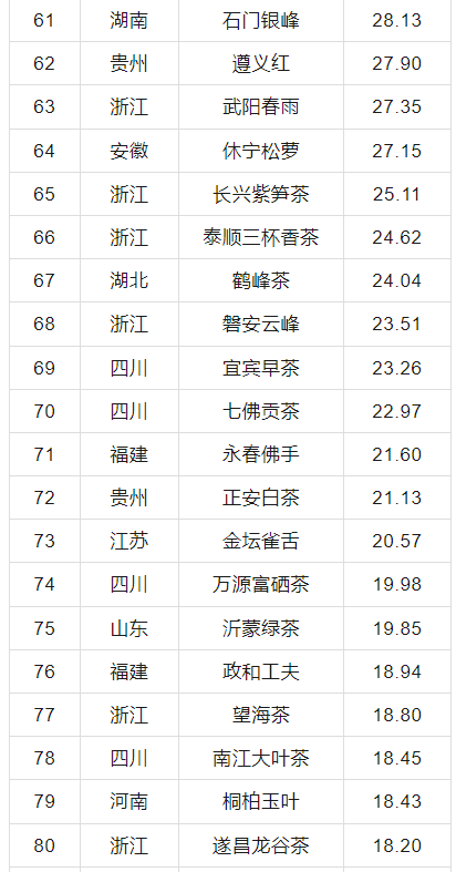 有关于2024中国茶叶区域公用品牌价值评估报告发布，文末附价值评估结果表！的信息(19)