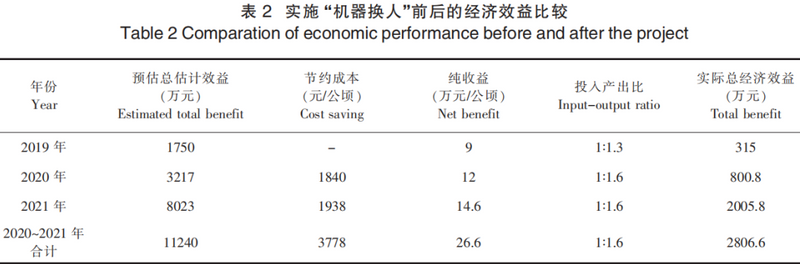 有关于泰顺县茶产业机械化建设创新探索与实践的相关信息(5)